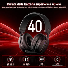 Cuffie Gaming Mankiw Wireless RGB PS5 PS4 PC Bluetooth 5.4